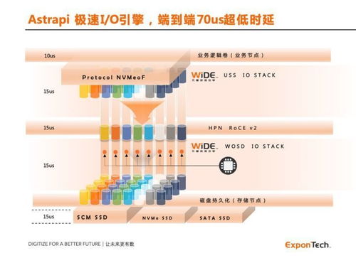 華瑞指數(shù)云ExponTech獲億元級(jí)融資，加速新一代數(shù)據(jù)存儲(chǔ)系統(tǒng)軟件創(chuàng)新與商業(yè)化