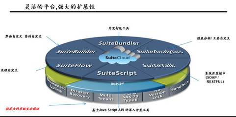 盈諾德 企業(yè)信息化應(yīng)用專家，賦能Oracle產(chǎn)品實(shí)施與基礎(chǔ)軟件開發(fā)