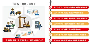 遠(yuǎn)光廣安攜手東風(fēng)汽車，以數(shù)字化系統(tǒng)驅(qū)動(dòng)夢(mèng)想，成功中標(biāo)百萬級(jí)項(xiàng)目